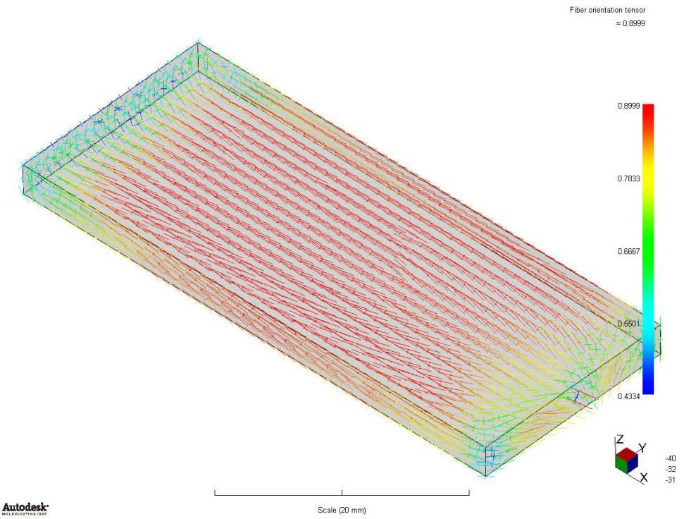 After specifying the boundary conditions and exporting to Autodesk Moldflow Insight as explained in the previous section, flow (including fiber orientation) analysis has been performed in Autodesk