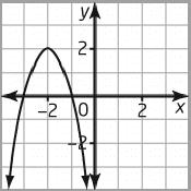 y= ax + bx+ c Factored Form y= a( x r)( x s) Vertex