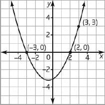 Section 5: Write the Equation in Standard Form [2 marks] 5) For the following parabola: a) Write an equation in factored form, y=a(x- r)(x- s) : Equation of the Parabola in Factored Form: b)