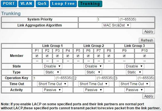 Fundamentals Note that, in one Link Group, if any counter port of link partner does not support LACP, or LACP handshake does not success on the specific member port, packet won t be transmitted or