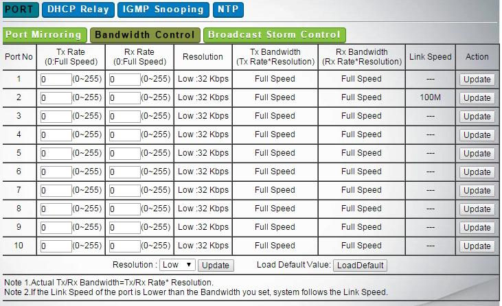 Advanced Advanced -> Port -> Bandwidth Control To control the bandwidth of Switch port, here provides the method to set the bandwidth by selecting Tx Rate (Transmit), Rx Rate (Receive) and Resolution.