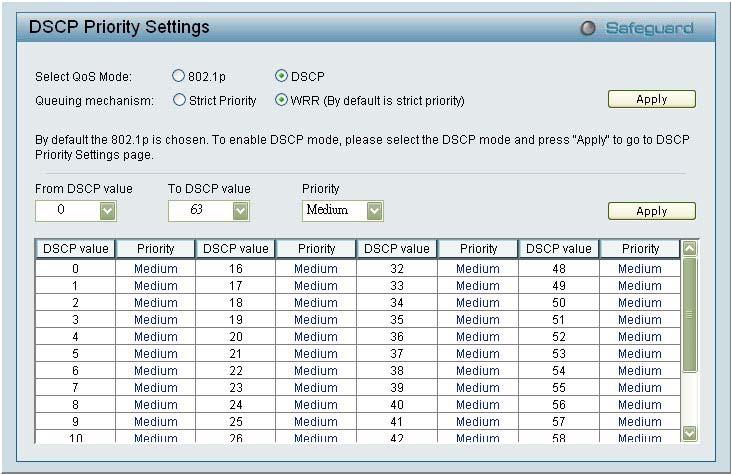 5 Configuration D-Link Web Smart Switch User Manual By selecting the DSCP priority, the web pages will changes as seen below: Figure 65 QoS > DSCP Priority Settings Select QoS Mode: D-Link Smart