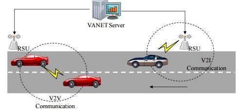 often causes a traffc jam and even leads to vehicular accidents in vehicular ad-hoc network (VANET).