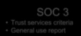 report (Type I or Type II) SOC 3 Trust services