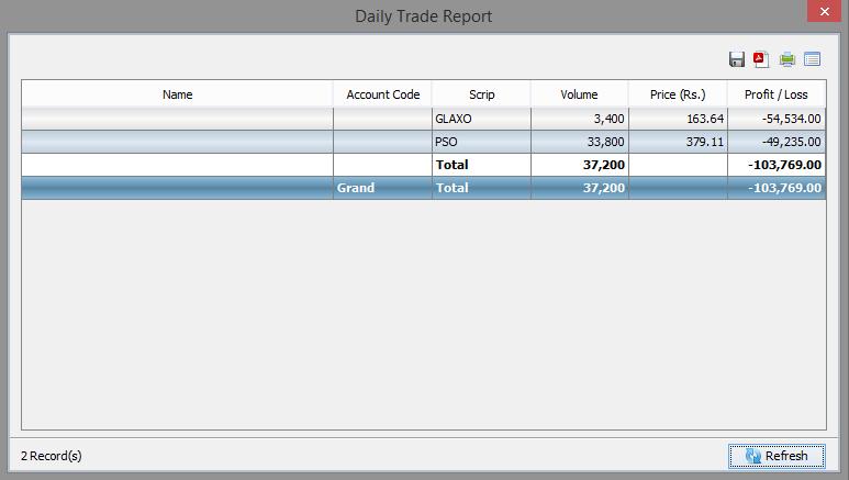 E) Daily Trade Report