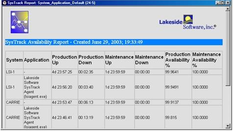 SysTrack 3 Written by Douglas A. Brown Just one of the many reports SysTrack ships with is the Availability Report.