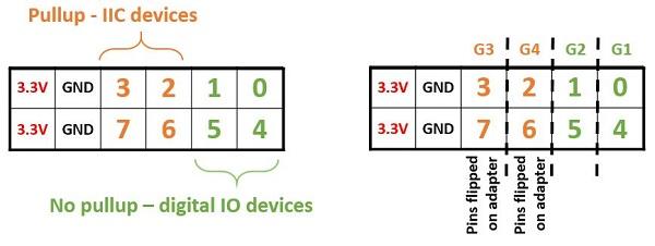 G1 and G2 pins are connected to pins with pull-down resistors, and G3 and G4 are connected to pins with pull-up resistors (IIC), as indicated in the image.