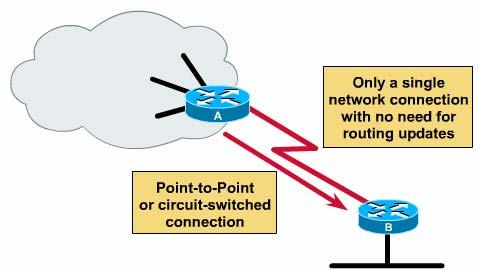 Fixed routing Example: to avoid the overhead of dynamic routing if the