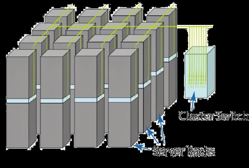 Case Study: Transceiver Hardware Server Racks, Switches, Optical Transceivers, Fibers,
