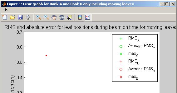 Leaf error displayed graphically in the