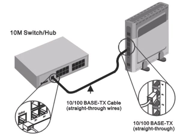 Wired Network Connections Hub or Switch to Router Connection Connect the Router to an uplink port (MDI-II) on an Ethernet hub or switch