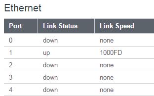 To configure Ethernet ports, go to NETWORKING > Local Networks > Ethernet Ports. GPS Displays GPS location and status.