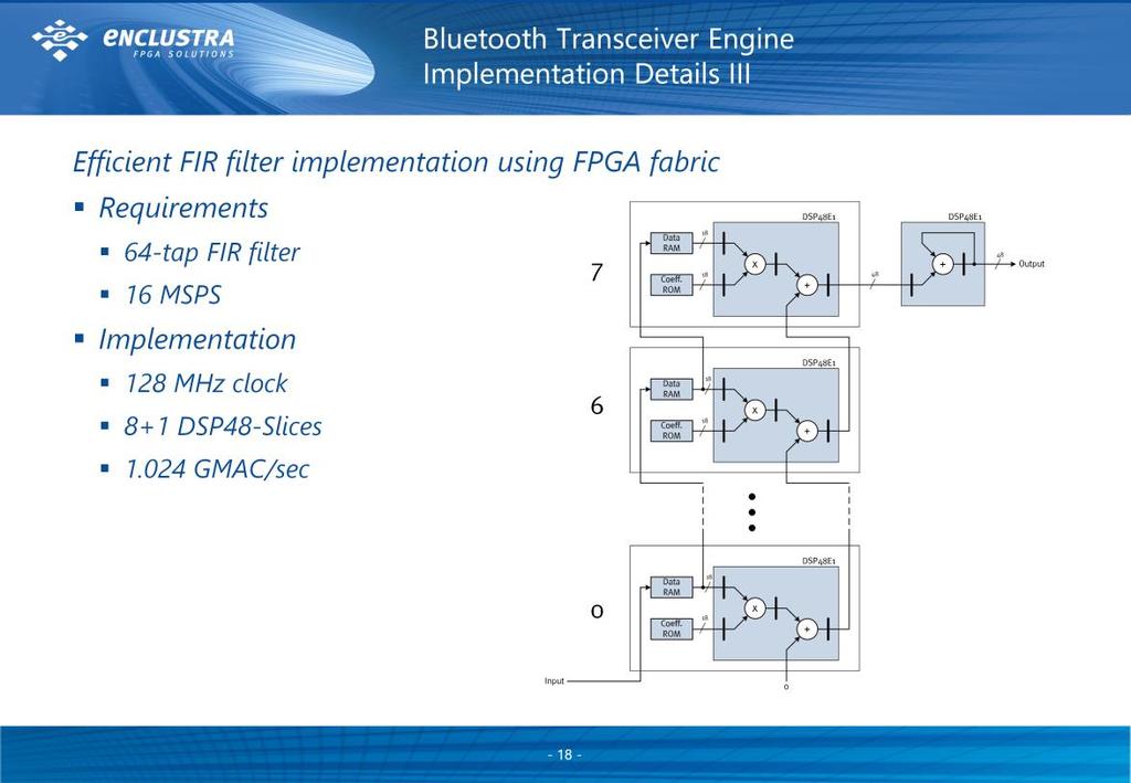 18 Efficient FIR Filter Implementation using FPGA Fabric FIR filters are one of the most cited examples for the parallel processing power of SoCs and FPGAs.