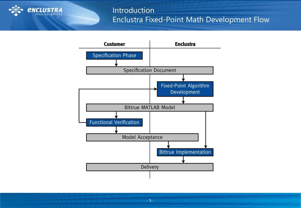 5 Enclustra Fixed-Point Math Development Flow To understand the examples discussed in this presentation, a basic knowledge about the development flow used for both projects is required.
