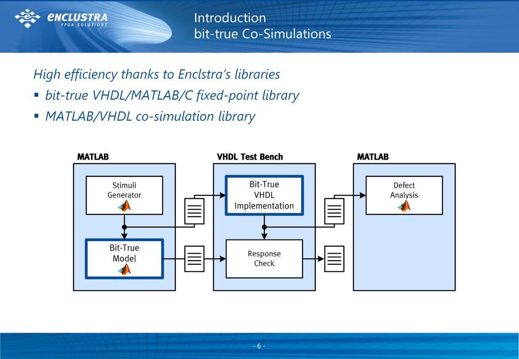 6 bit-true Co-Simulations The central point of the development flow described on the last slide is to ensure that the FPGA fabric implementation is bit-true to the MATLAB model approved by the