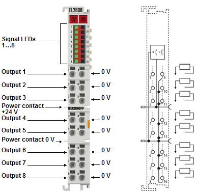 EL2808 - Introduction and technical data 3 EL2808 - Introduction and technical data 3.1 Introduction and pin assignment Fig. 8: EL2808 HD EtherCAT Terminals, 8 digital output channels, 24 V DC, 0.