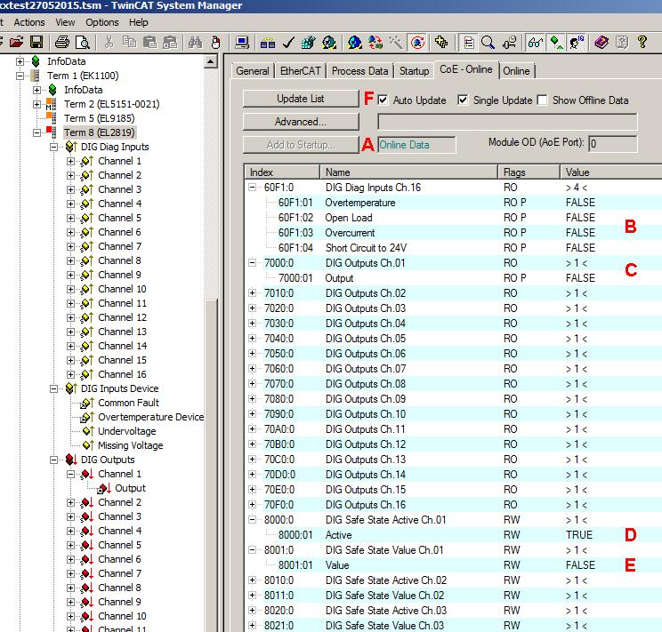 EL2819 7.4.4 Settings via the CoE directory CoE online directory Fig. 22: EL2819 CoE directory The online data are accessible (A) if the terminal is online, i.e. connected to the EtherCAT Master TwinCAT and in an error-free RUN state (WorkingCounter = 0).