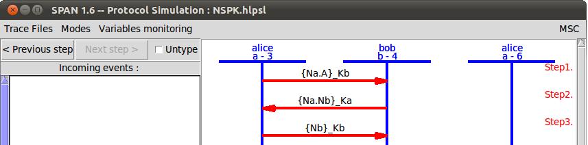 By a careful inspection of the variable values, you can notice that the value of the keys Ka and Kb have been exchanged in the role bob: the variable Ka has value kb and vice versa.