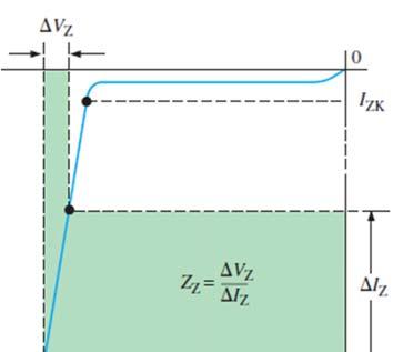that the limitations on the input voltage variation