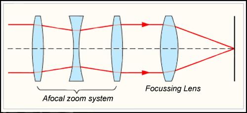 Lens Basics What is a lens Focal Length (for 35mm) Focus, Sharpness,