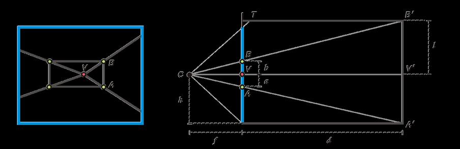 Depth of the box Can compute by similar triangles (CVA vs.