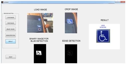A graphical user interface is designed in the proposed system to show the result of the handicap logo recognition.