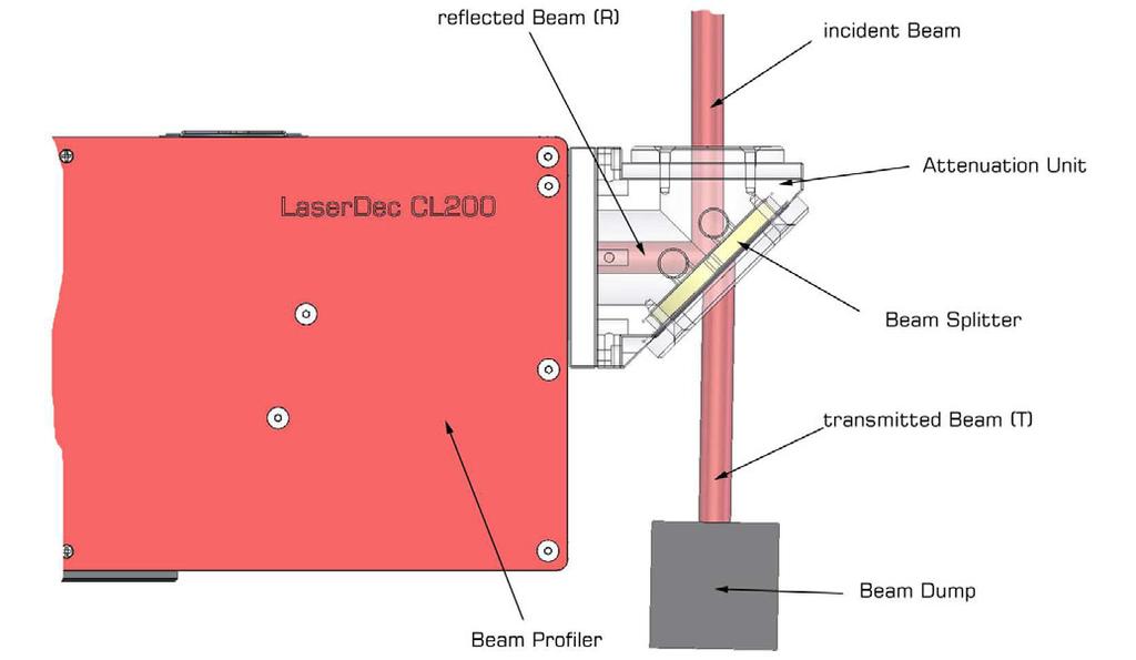 3% R=50% Angle of incidence: 45 45 45 Aperture: =26mm =26mm =26mm Laser beam diameter (1/e 2 ) LaserDec CL200: max. 10mm max. 10mm max. 10mm Laser beam diameter (1/e 2 ) LaserDec CL500: max. 15mm max.
