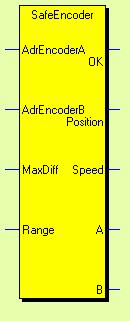5 PLC Software - Description of function blocks The safety blocks for reading encoders are located in file encoder01.fps. 5.