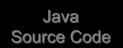 Fiji VM is a compiler Java Source Code javac fivmc machine code