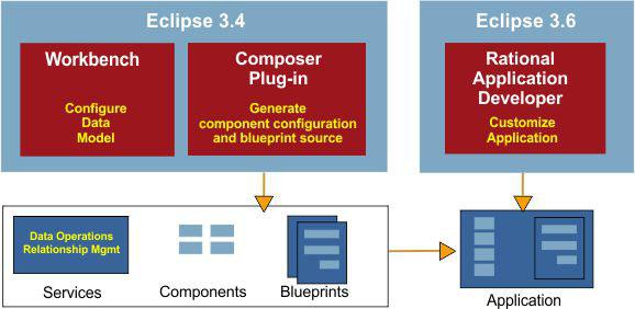 v Initiate Composer architecture Extensibility Swiftly customize the behavior and appearance of your applications.
