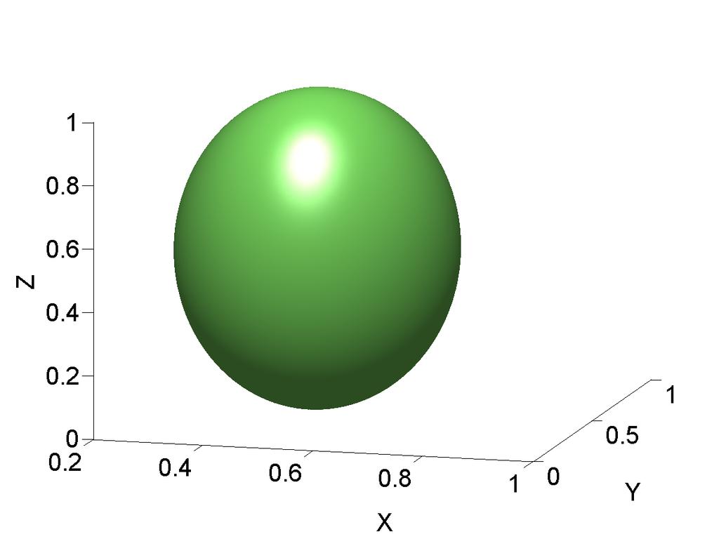 g. temperature, density etc. ( ) Left: F (x, y, z) = 1 8 (x 0.5) 2 + 2(y 0.