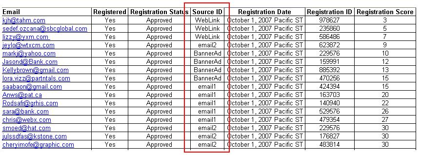 Registration Reporting Get real-time registration reports Track which programs are directing attendees to your event (through source ID)
