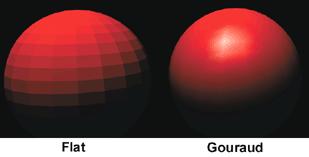 Gouraud shading Lighting calculation per vertex (average of color normals)