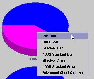 IBM Tivoli Storage Resource Manager NAS Component View Different Chart Types While viewing a chart, you can change the type of chart (for example, from a Pie chart to a Bar chart) by right clicking
