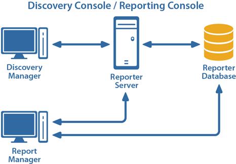 Quest Enterprise Reporter Troubleshooting Connectivity Issues Each console maintains connections to the Enterprise Reporter server and to the SQL database that stores Enterprise Reporter data.