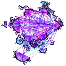 65 282 Watts-Strogatz Model: Small World Networks World Wide Web: scalefree networks Nodes: WWW documents Links: URL links 800 million documents (S.