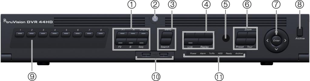 Chapter 4: Operating instructions Figure 3: TVR 44HD front panel (8-channel model shown) The controls on the front panel include: Table 2: Front Panel Elements Name Description 1.