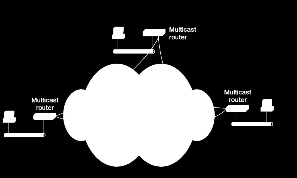 MBONE - Original Multicast Deployment MBone (Multicast Backbone) started multicast deployment in 1992 MBone consists of