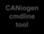 Existing Implementation with CarMaker Databases.dbc.xml.arxml CANiogen cmdline tool fibex2flex cmdline tool cmdline options APP_VER = "Car_Generic <insert.your.version.no>" APP_NAME = CarMaker.