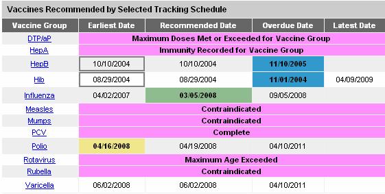Immunizations are listed alphabetically. Vaccine Group: This column lists the vaccine group name. Earliest Date: This date is the earliest date that the client may receive the vaccine.
