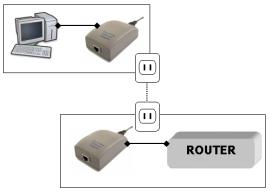 To connect two computers together in an isolated home network, you will need the following: A Powerline-to-Ethernet adapter for each PC with an available