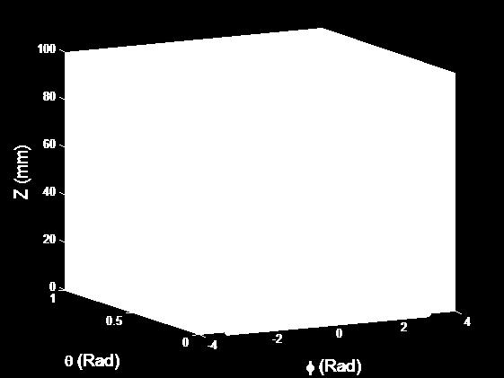 The Relation between the maximum attainable value of and the ratio is shown in Fig. 16.