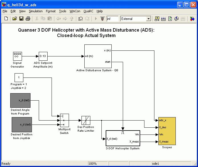 as discussed in Reference [2]. The 3-DOF Helicopter System subsystem is basically the Simulink model described in Figure 28. The helicopter is not engaged until the Active Disturbance is calibrated.