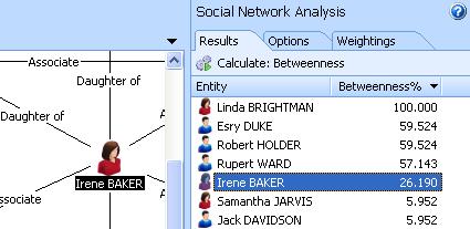 Running Social Network Analysis You can use the Social Network Analysis Task Pane to understand the most important entities and links in a network chart.