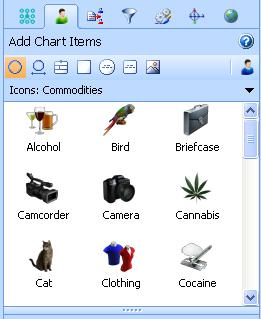 For example, the Commodities palette contains types such as Alcohol, Drugs, Tobacco, and so on.