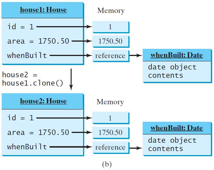 Shallow vs. Deep Copy House house1 = new House(1, 1750.50); House house2 = (House)house1.clone(); Instead of references, if the actual values are copied to a new object then that will be a deep copy.