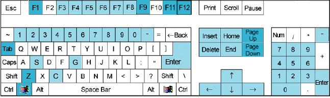 Chapter6 Appendixes 6.1 Appendix A: Fast key reference Please refer to shortcuts keyboard setup This color key denotes PTZ control. This color key is other function control.