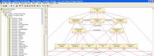 Analysis & Validation Java Theorem Prover (JTP) Hybrid Reasoning System Use