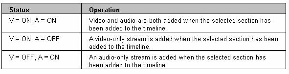 The "V" button is off when an audio-only stream was added to the monitor.