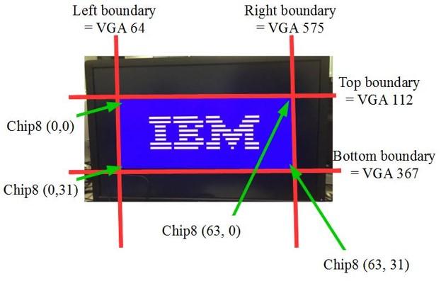Figure.: The screen dimensions for the VGA output while the former writes a chip8 program (like Pong!) to the chip8 memory.